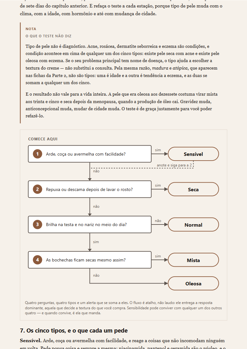 Página da Parte 3 com o teste de dois minutos para descobrir o tipo de pele